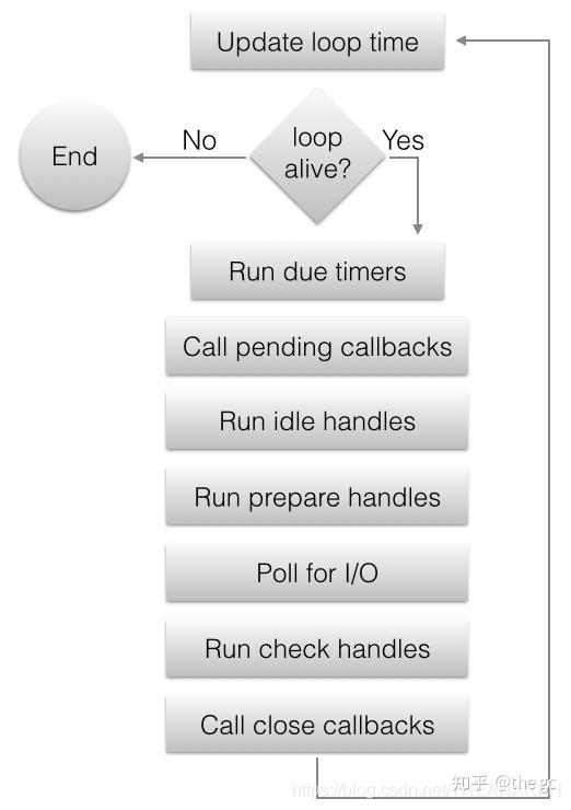 http cache